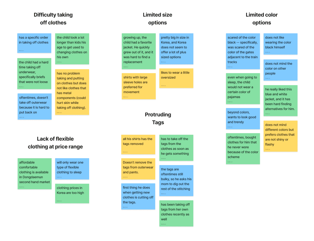 affinity map