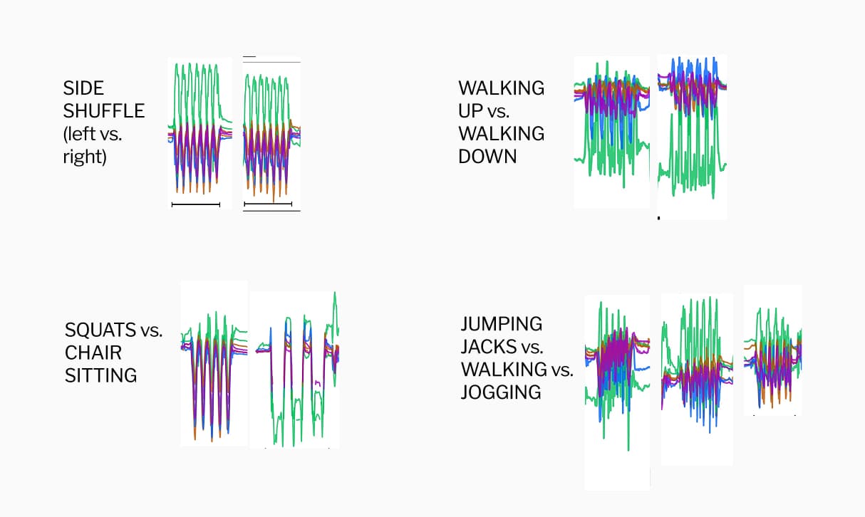 Exploratory Data Analysis